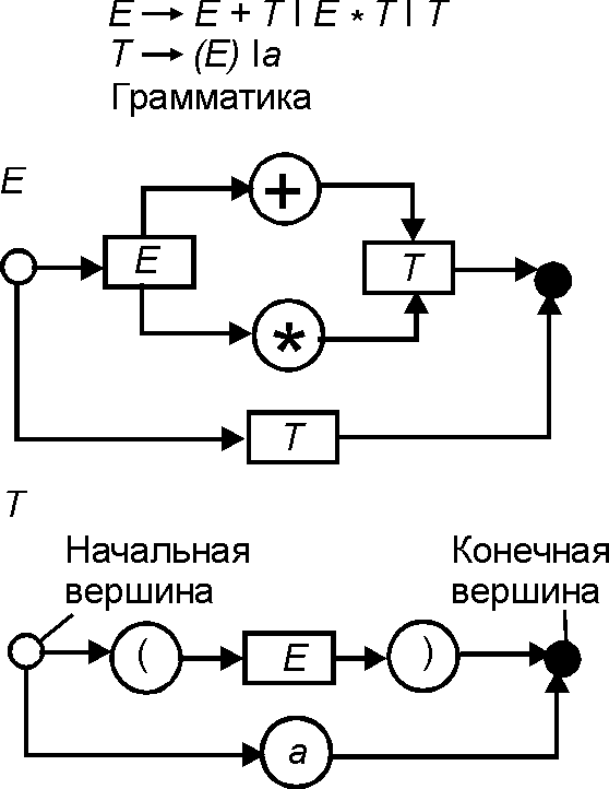 Syntax diagram.png